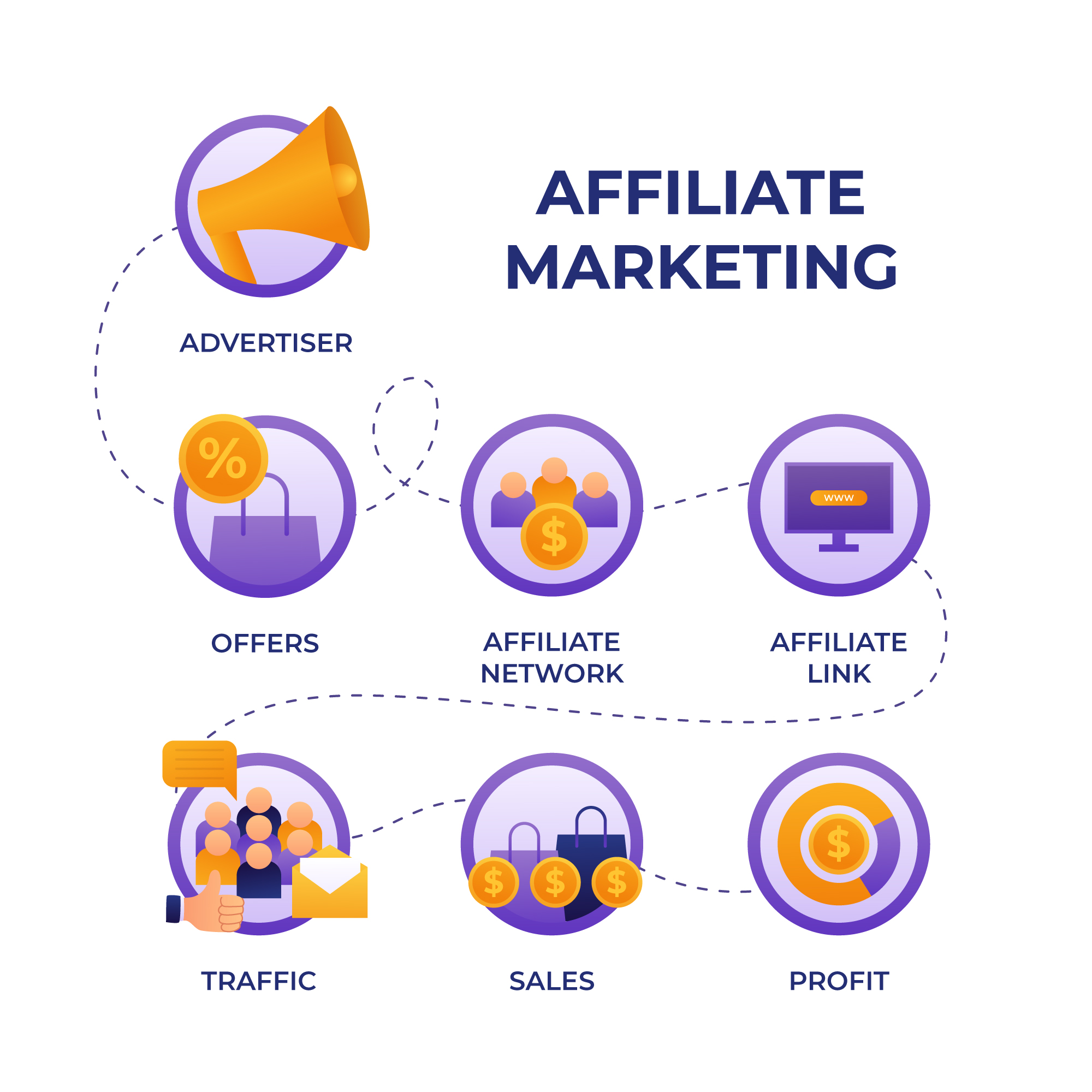 How Affiliate Group Marketing Works